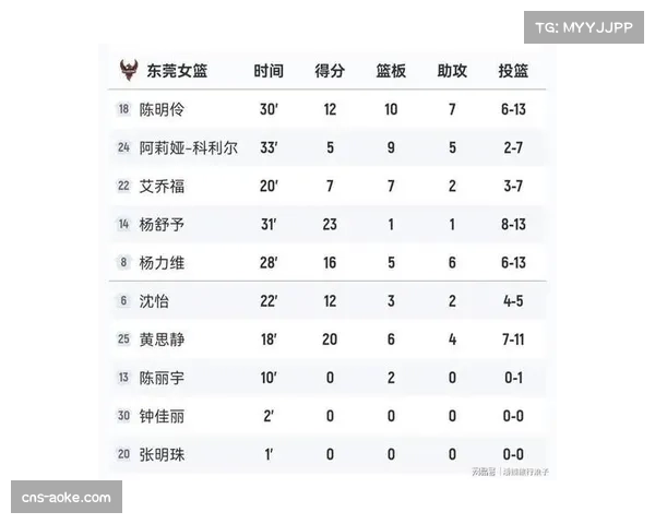 中国女篮大胜日本28分 郑薇独特用人策略宫鲁鸣战术创新显优势 中国女篮大胜日本28分 郑薇独特用人策略宫鲁鸣战术创新显优势
