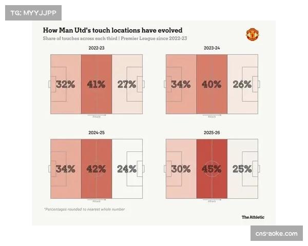 控球率与胜负相关性减弱,英超多队凭借高效反击取分 控球率与胜负相关性减弱,英超多队凭借高效反击取分